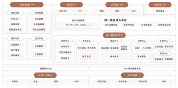 金融級(jí)專業(yè)云服務(wù) 平安云助保險(xiǎn)業(yè)上云無(wú)憂，賦能科技中介服務(wù)新生態(tài)