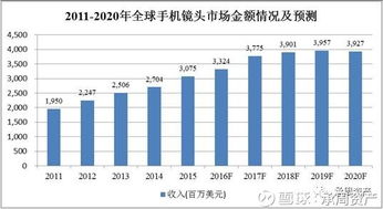 承周資產(chǎn) | 聯(lián)合光電公司簡要分析摘要