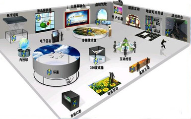 數(shù)字內容制作服務 開啟多媒體展覽展示新紀元