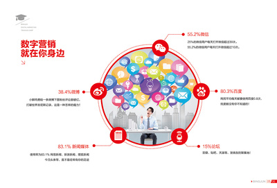 宣傳畫冊頁面制作與數(shù)字內容制作服務 綜合解決方案