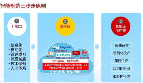 智能制造與數(shù)字化轉型詳解 數(shù)字內容制作服務的核心作用