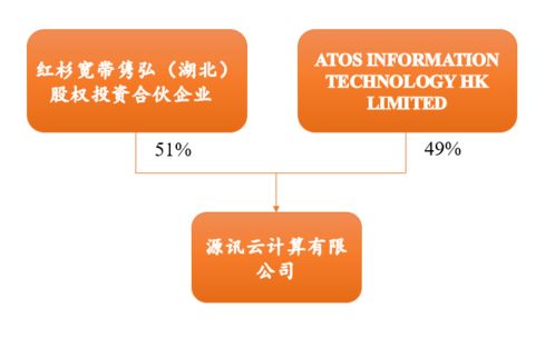 從數字地產到服務運營 IDC產業鏈全解析（二）——數字內容制作服務